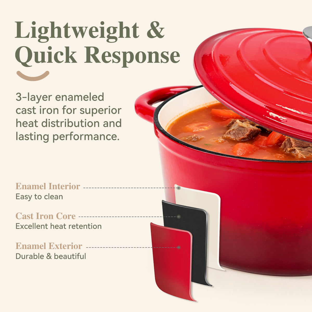 TINANA Enameled Cast Iron Dutch Oven, 5.5QT Pot with Lid and Cotton Potholders, Heavy-Duty Cookware for Braising, Stews, Roasting, Red
