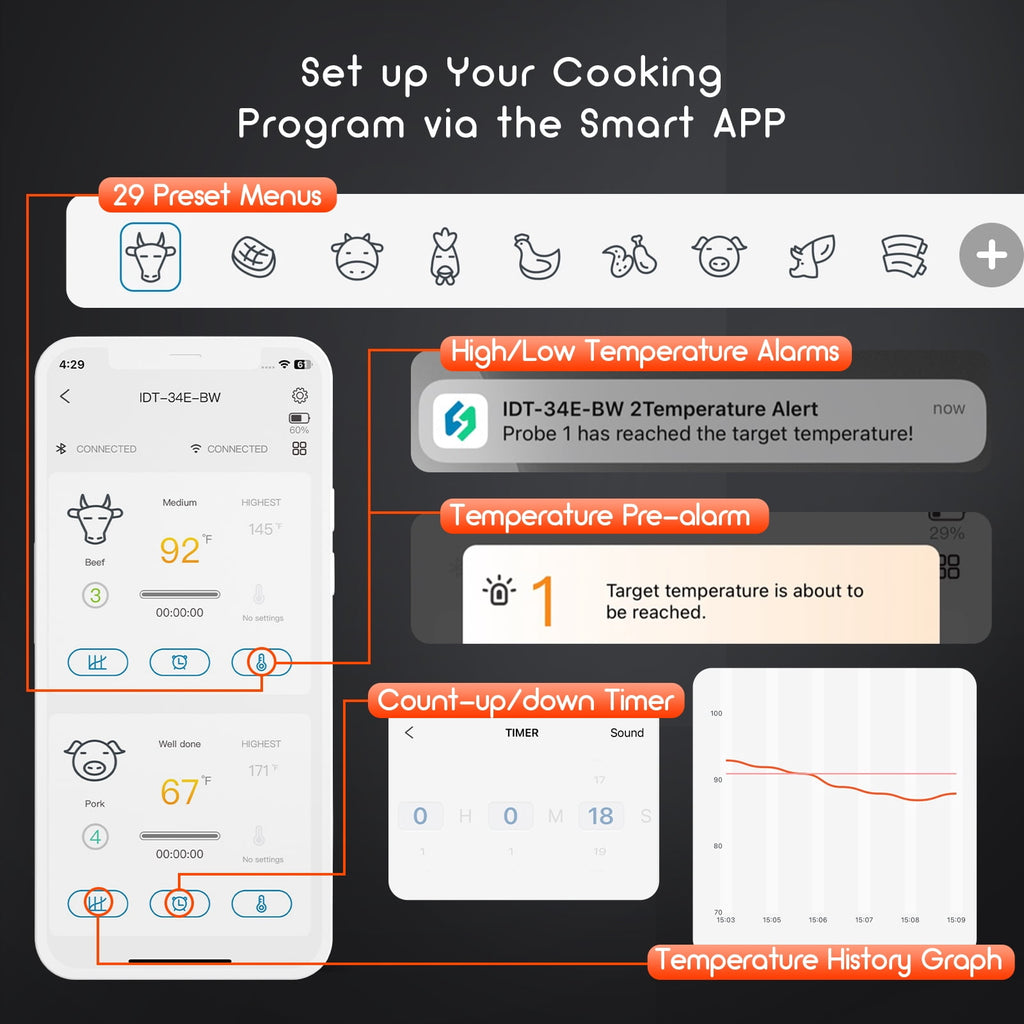 Inkbird WiFi&Bluetooth Meat Thermometer,4 Colored Probes Wireless BBQ GrillingThermometers for Barbecue ,Smoker,Oven | APP Calibration Temp Graph | Mobile Notification Timer Alarm