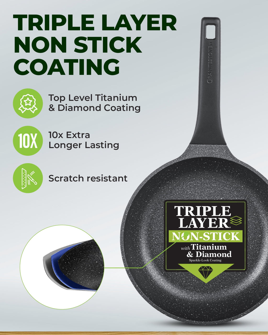Granitestone 6Pcs Pots and Pans Set Nonstick, Nesting Ceramic Cookware Set Nonstick, Induction & Oven Safe, Save 25% Space by Nesting, Black
