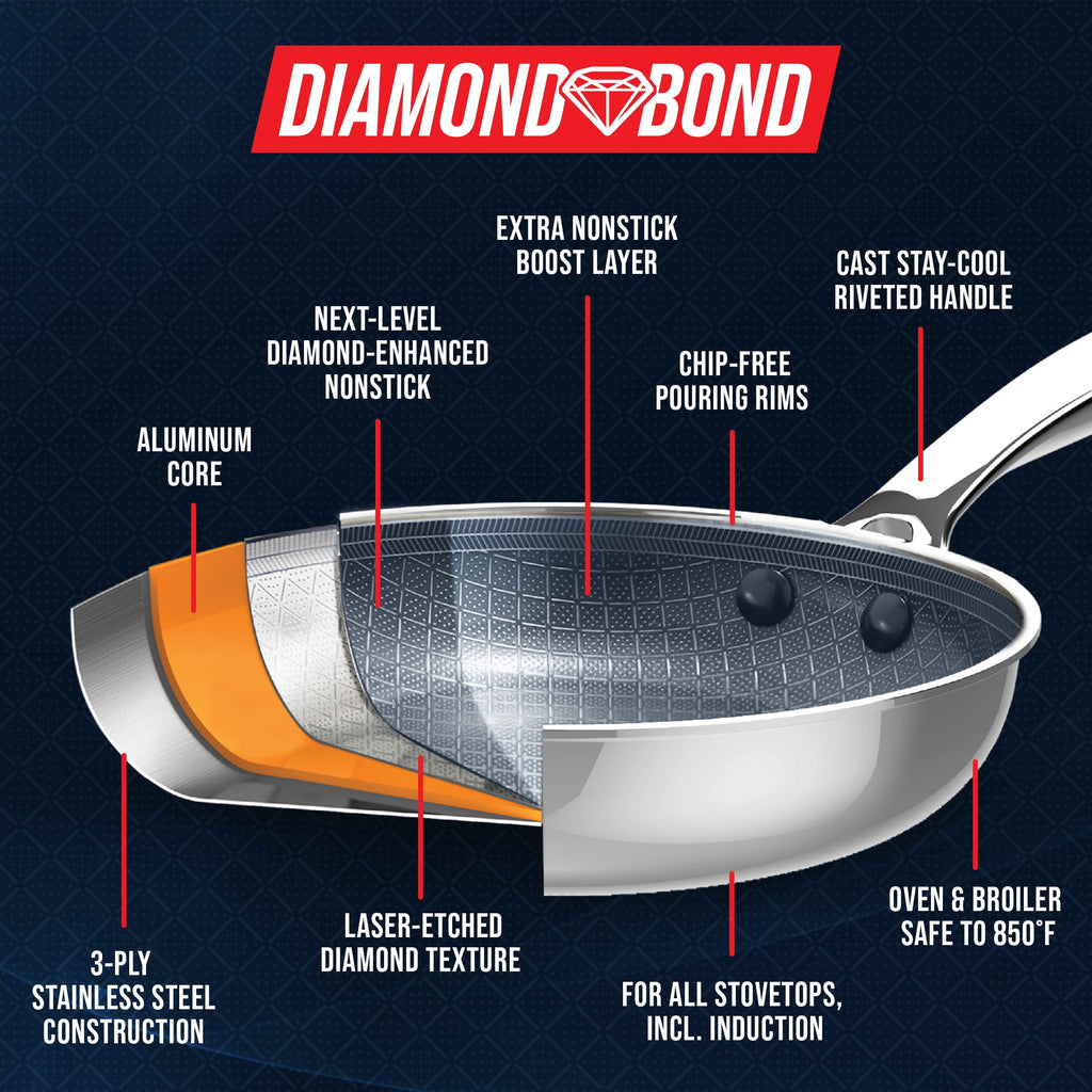 Blue Diamond Diamond Bond 5-Piece Non-Stick Frying Pans Set, Stainless Steel Hybrid Cookware