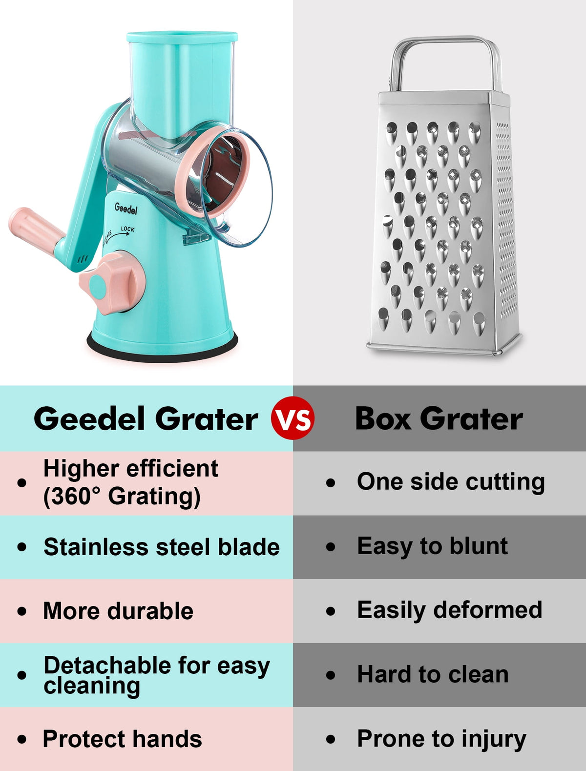 Geedel Rotary Cheese Grater, Kitchen Grater with Strong Suction Base, Dishwasher Safe, Easy to Clean Grater for Cheese,Vegetable, Nuts (3 Blades)