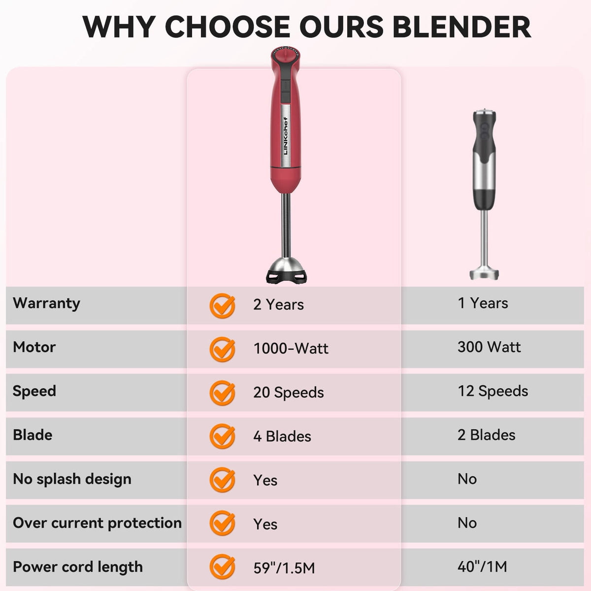 LINKChef Immersion Blender, 1000W 20-Speed 5-in-1 Hand Blender with Turbo Mode, Scratch-Resistant Stick Blender for Baby Food, Ice & Smoothie(Black)