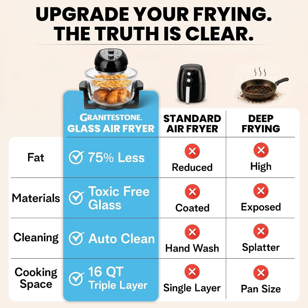 Granitestone 16Qt Large Glass Air Fryer Non Toxic – Family Sized Airfryer Cooker with 3 Cooking Levels, Stainless Steel Racks, Chicken, No Preheat, Self Cleaning, Dishwasher Safe, White