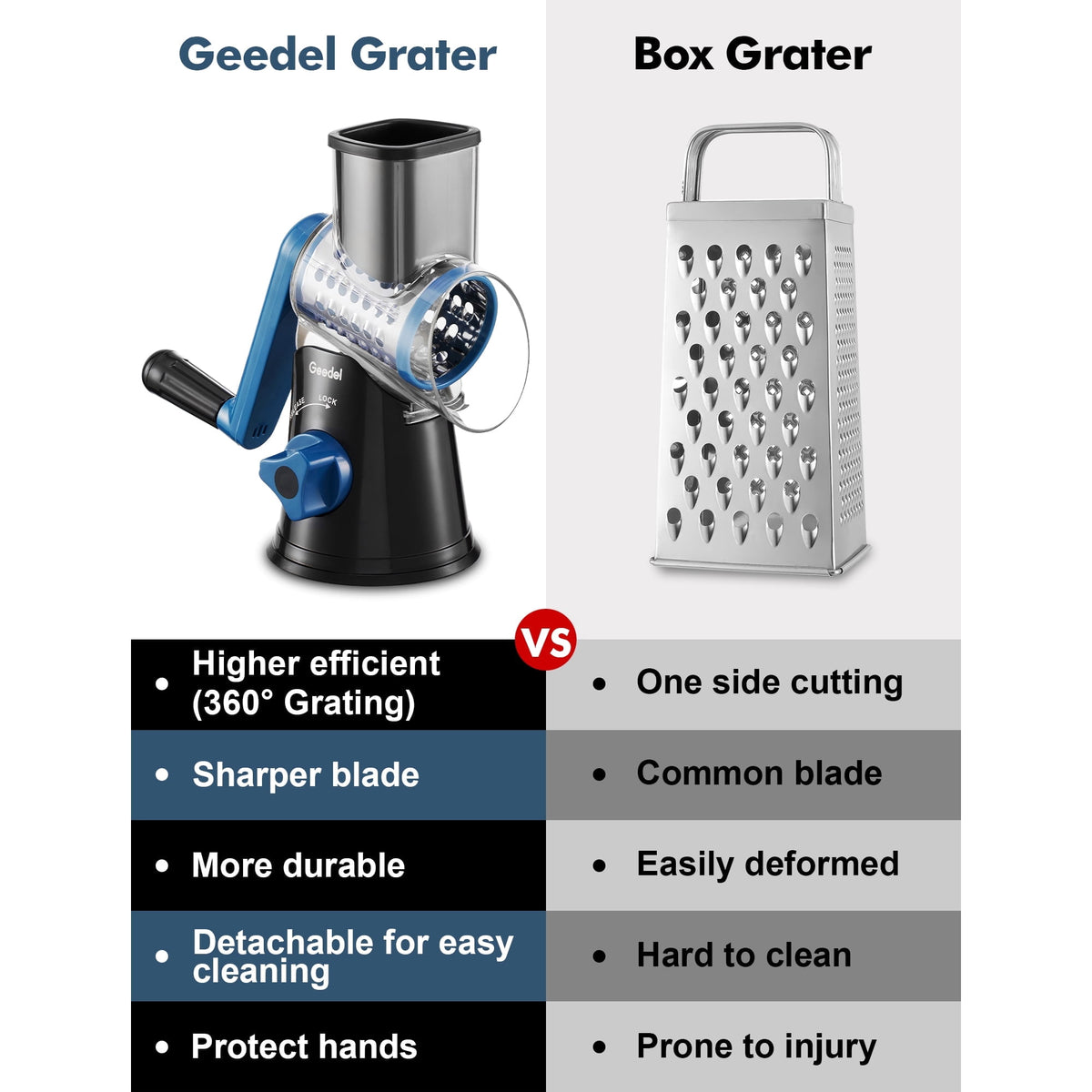 Geedel Rotary Cheese Grater, Kitchen Grater with Strong Suction Base, Dishwasher Safe, Easy to Clean Grater for Cheese,Vegetable, Nuts (3 Blades)