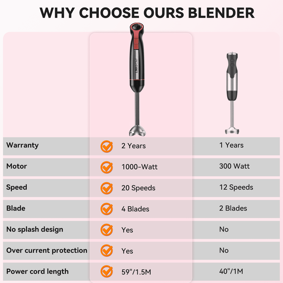 LINKChef Immersion Blender, 20-Speed 1000W Immersion Hand Blender, Stick Blender with Turbo Mode