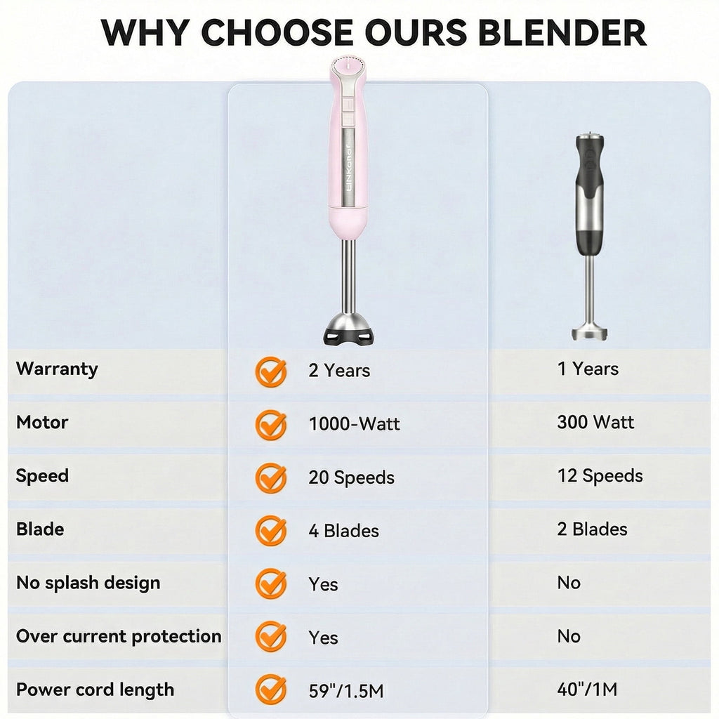LINKChef Immersion Blender, 1000W 20-Speed 5-in-1 Hand Blender with Turbo Mode, Scratch-Resistant Stick Blender for Baby Food, Ice & Smoothie(Black)
