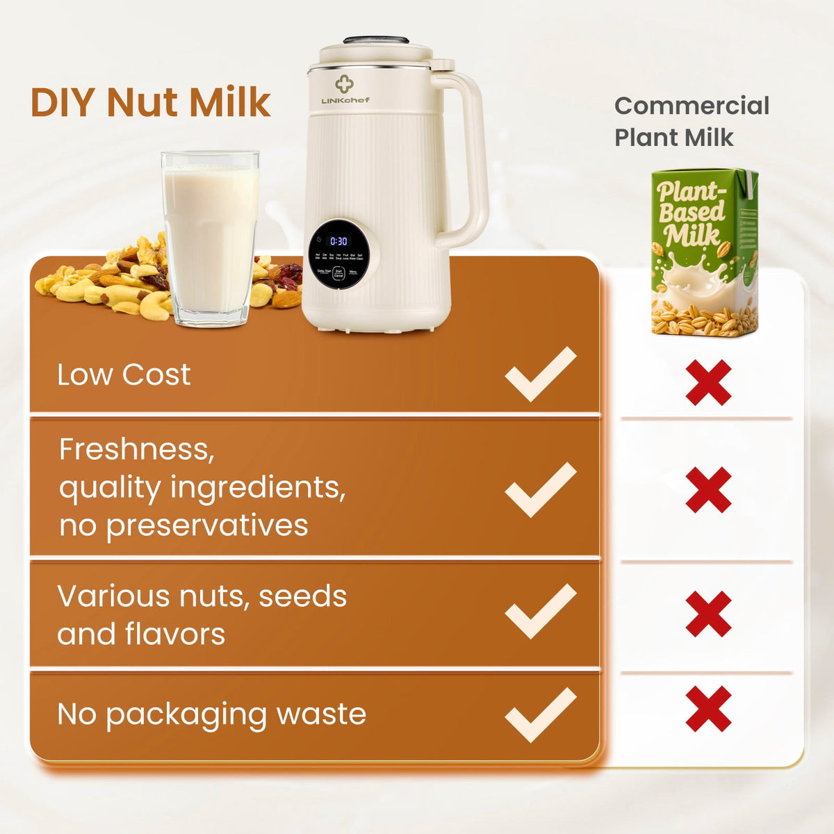 LINKChef Nut Milk Maker 40 oz Almond Oat Soy Milk Maker Blender with Self-Cleaning, Delay Start and Keep Warm, Homemade Dairy-Free Milk Machine for Hot & Cold Drinks