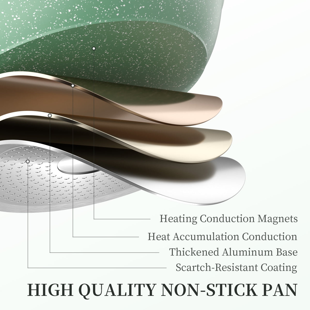 Innerwell 8-Inch Nonstick Granitic Frying Pan with Ergonomic Bakelite Handle