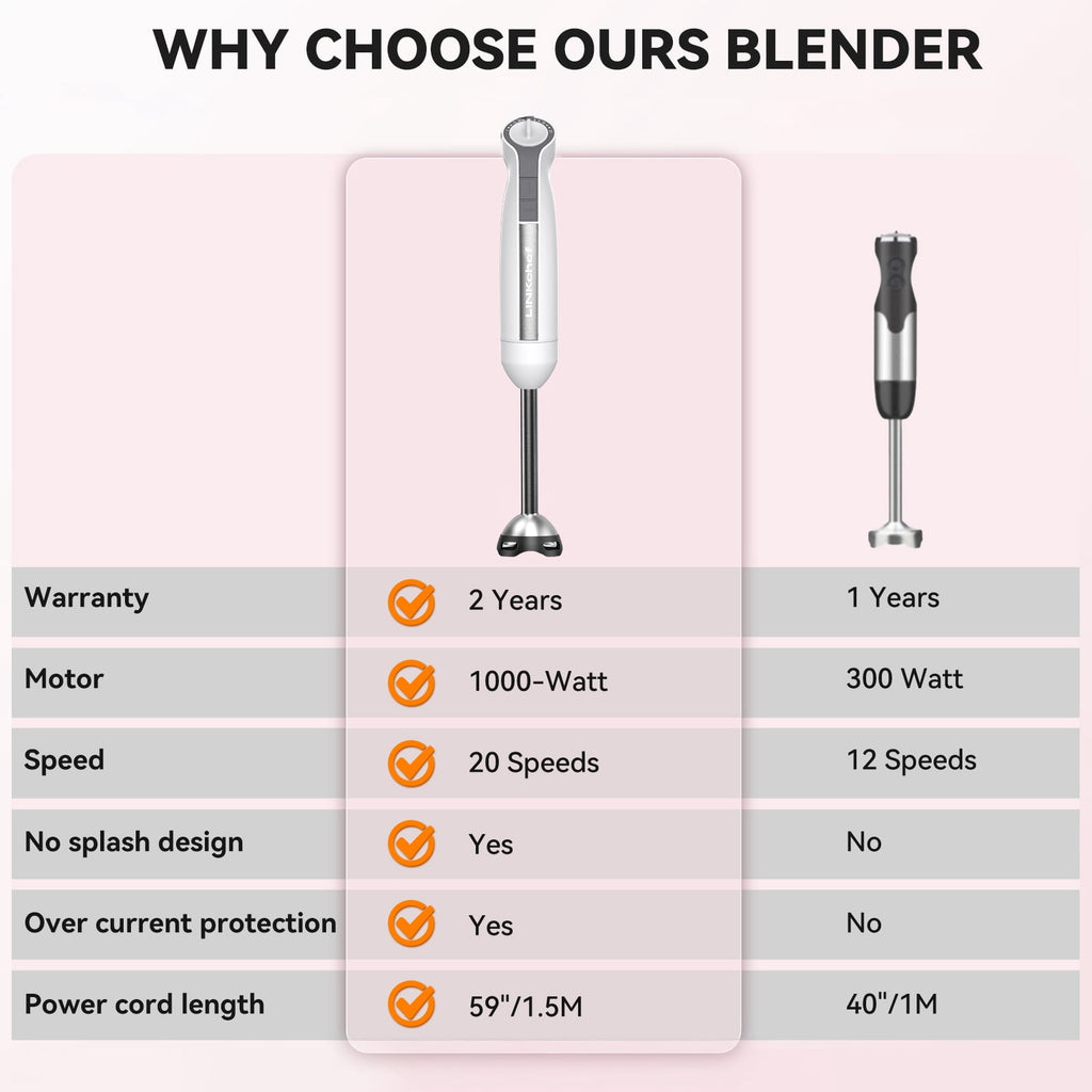 LINKChef Immersion Blender, 1000W 20-Speed 5-in-1 Hand Blender with Turbo Mode, Scratch-Resistant Stick Blender for Baby Food, Ice & Smoothie(Black)