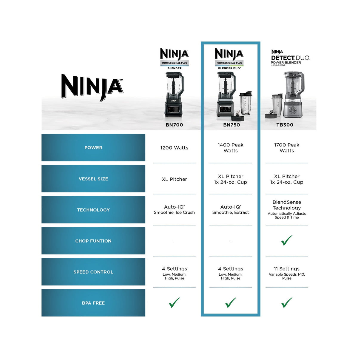 Ninja Professional Plus DUO 72-Oz Blender, Smoothies, Ice Crush, 2 Auto-iQ Preset Programs, 4 Speeds, 1400PW, BN750NV Navy