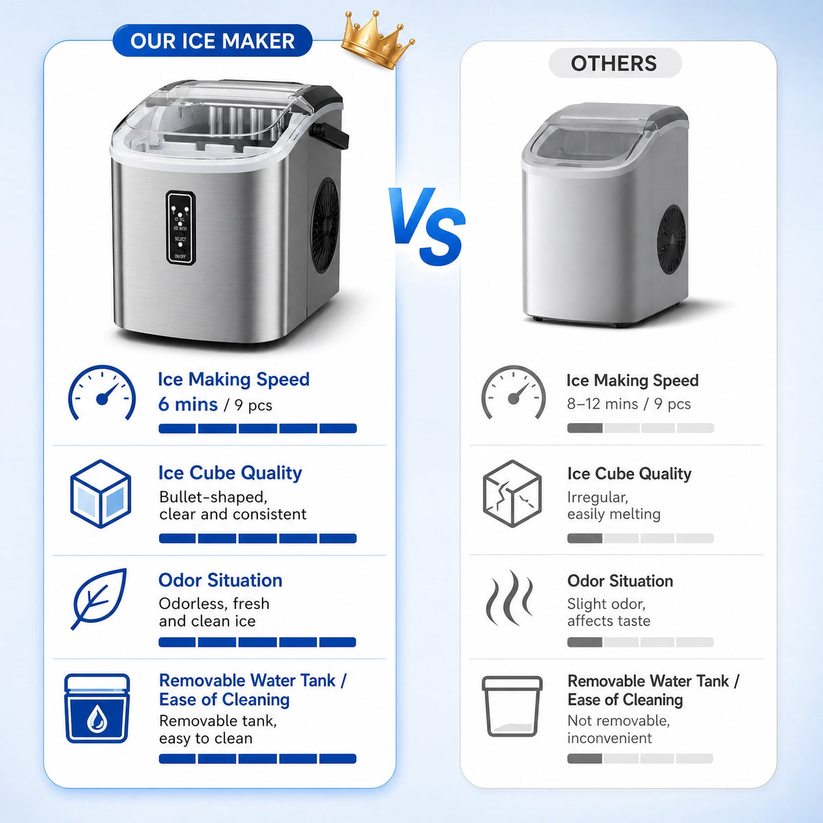 Snowyermine Countertop Ice Maker with Handle, 26 lbs/24H Portable Ice Machine, 2 Bullet Ice Sizes, 9 Cubes in 6 Minutes, Self-Cleaning for Home, Bar, RV and Camping