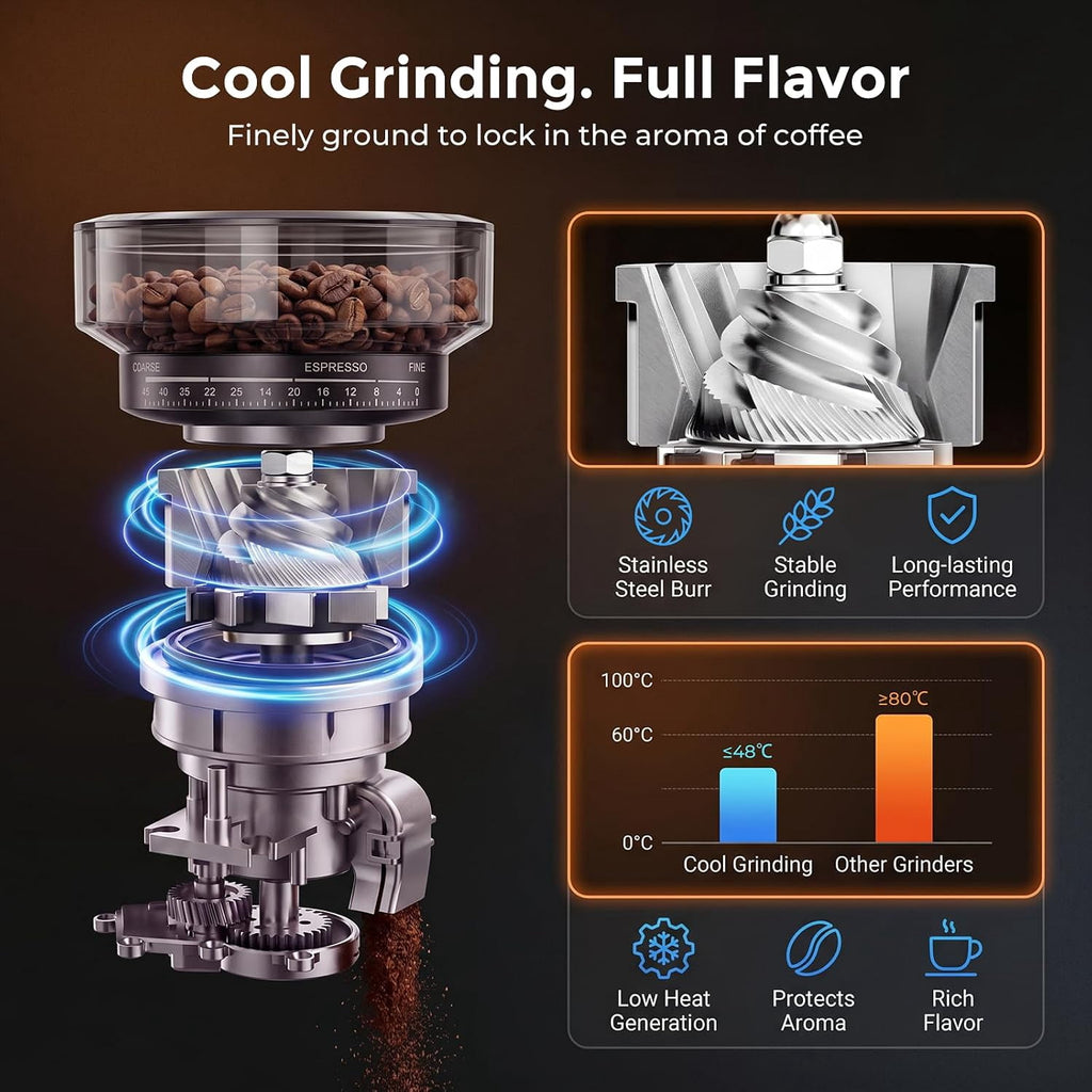 MOEFO Espresso Machine with Grinder, 20 Bar Programmable Semi-Automatic Coffee Maker, Visual Pressure Gauge & Touchscreen, Compact Design with 44-Grind Settings, Make Americano, Latte