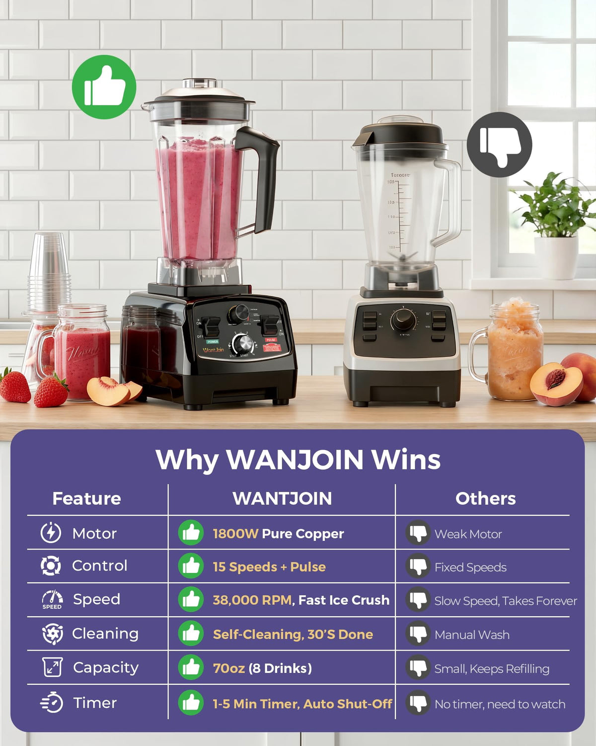 WantJoin Blender-Commercial Blender with Soundproof Shield, Enclosure 2200W ,Quiet Professional-Grade Power,Self-Cleaning,Gray