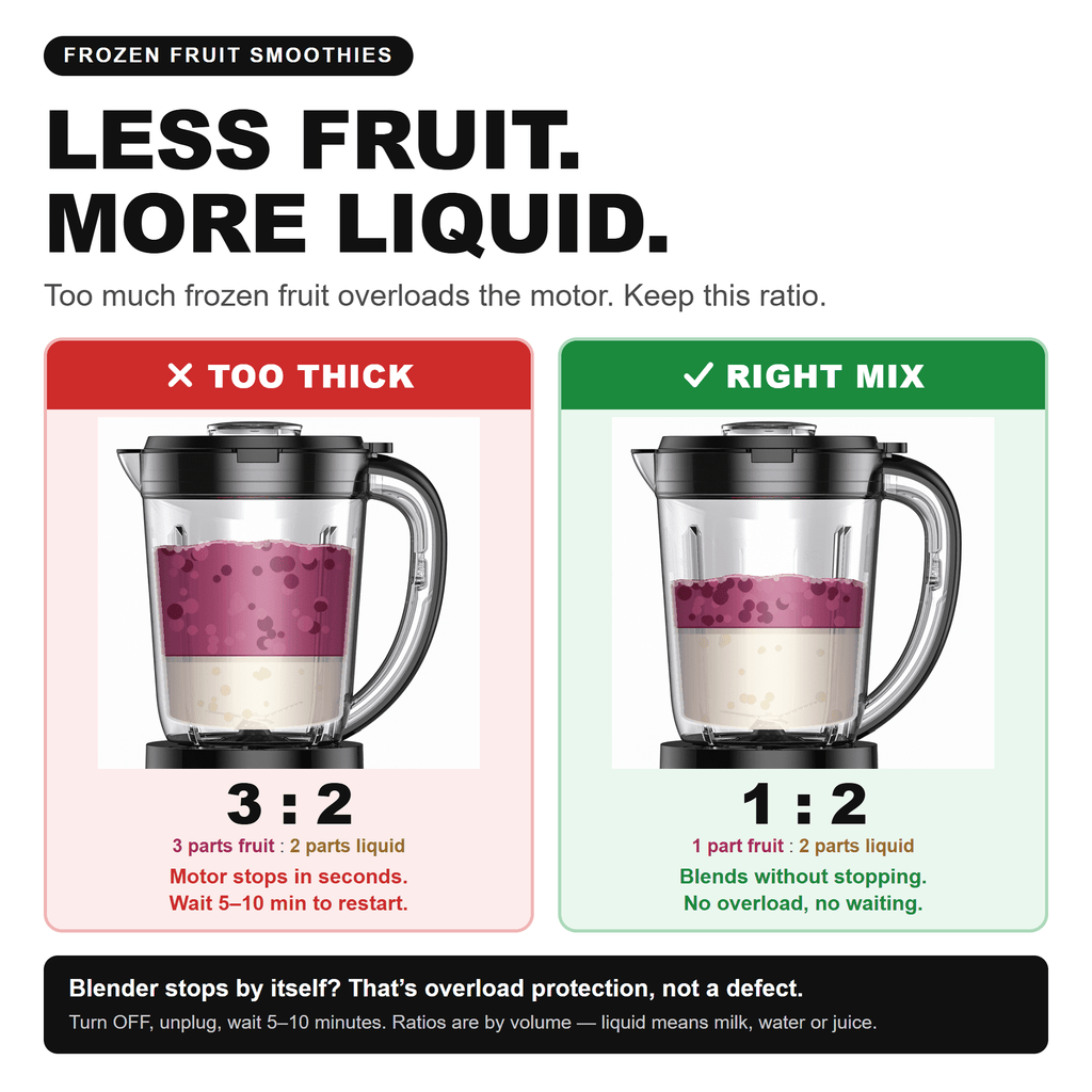 LINKChef Smoothie Blender 57oz Food Processor Combo with Powerful Chopper Grinder