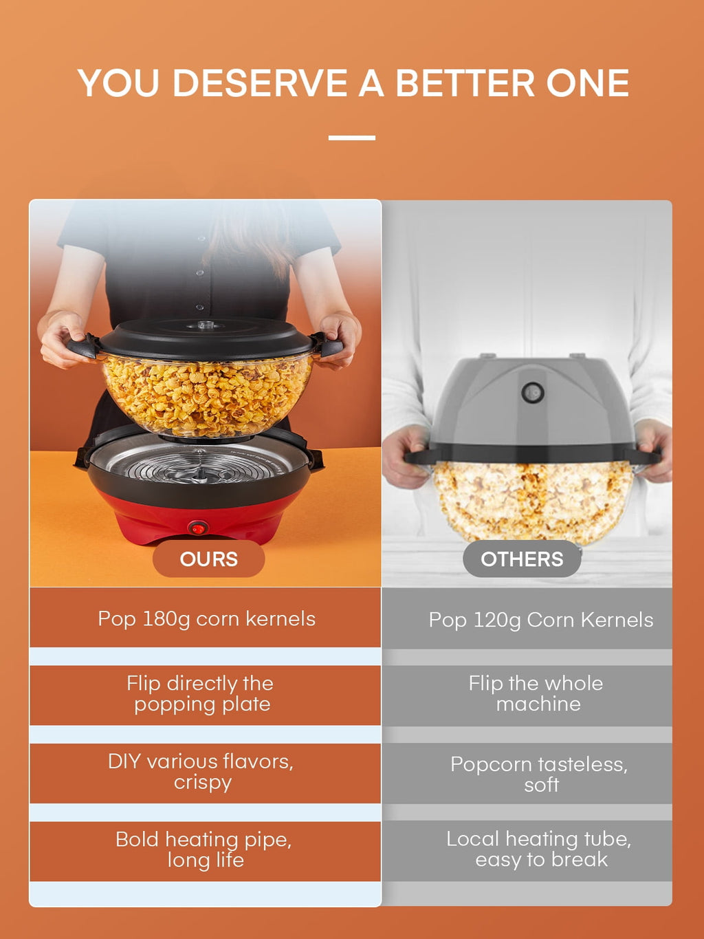 HOUSNAT Electric Popcorn Popper, 6-Quart/28-Cup, Fast Hot Oil Pop corn Maker Machine, Thicken Transparent Cover