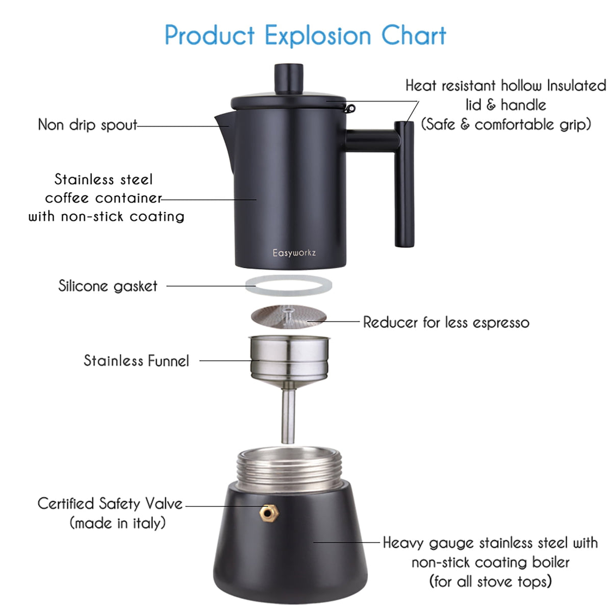 Easyworkz Diego 12 Cup Stovetop Espresso Maker Stainless Steel Italian Coffee Maker Black, 17.5 oz
