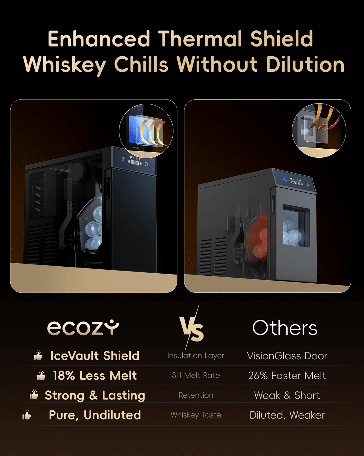 Ecozy Chillio 2.4" Crystal Clear Ice Ball Maker with CrystalFlux Technology, Compact Sphere Ice Machine with Timer, 32 Balls/Day, for Home Bar