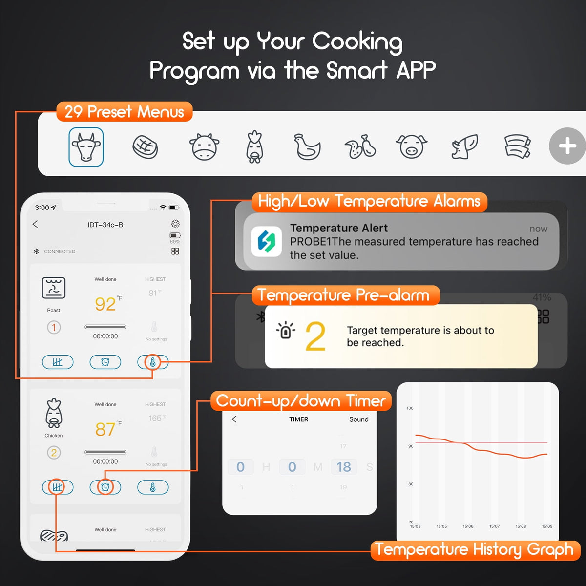 INKBIRD Bluetooth Meat Thermometer for Grilling and Smoking, Grill Thermometer with 4 Meat Probes, Stepless Dimming Backlit LCD, Free App Control, Temperature Pre-Alarm,Temperature Alarms