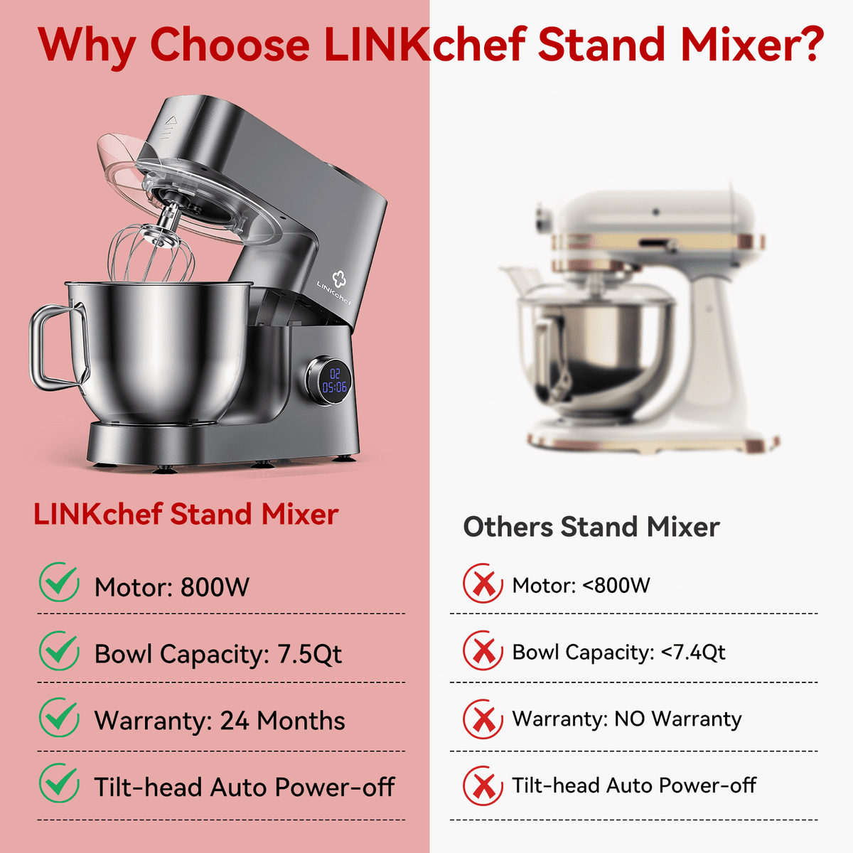 LINKChef 7.5 QT Stand Mixer, 800W 12-Speed Tilt-Head Food Mixer, Kitchen Electric Mixer with Dough Hook, Wire Whip & Beater