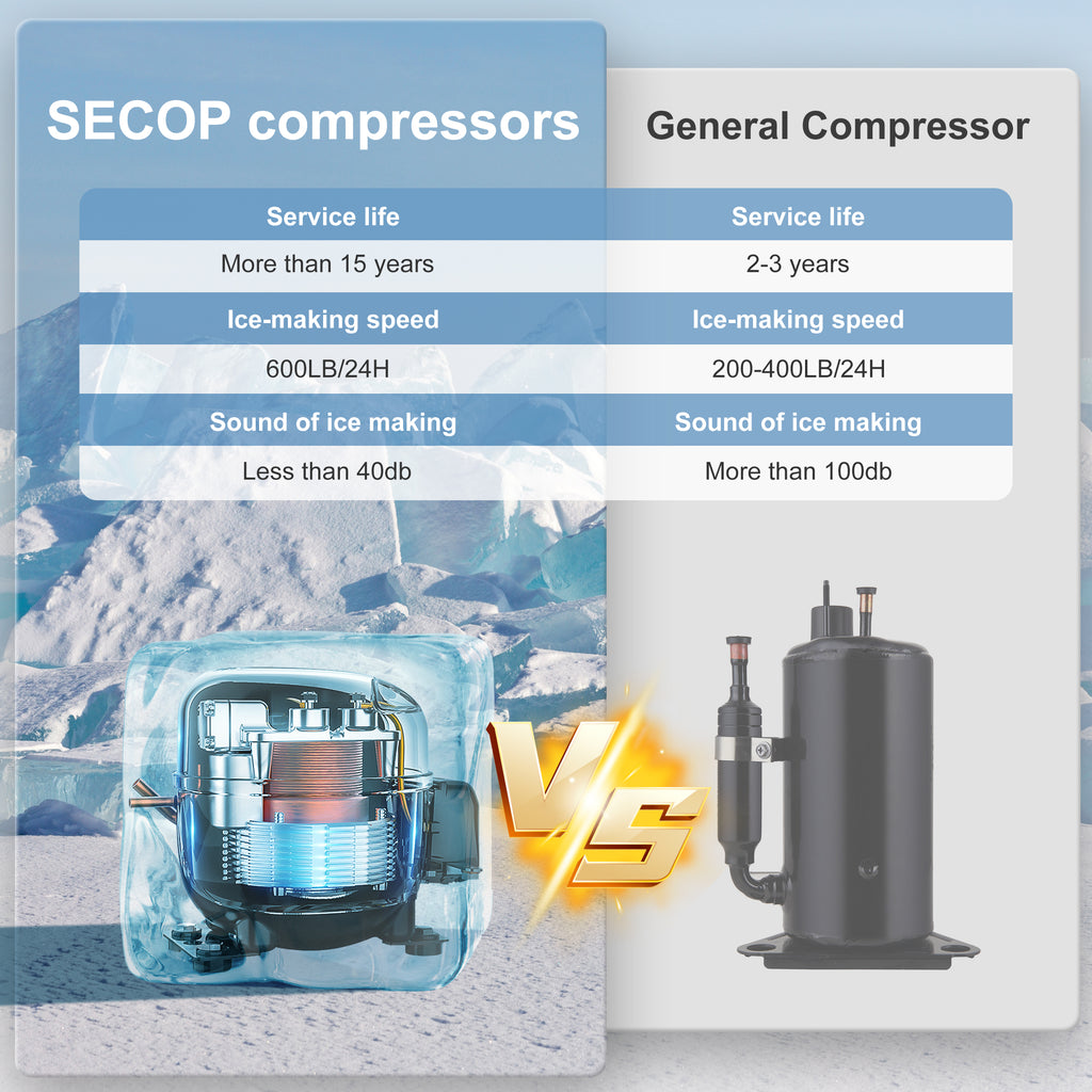 OUTBID Split Commercial Ice Maker Machine 600LBS/24H with 350lbs Ice Bin, Nugget Ice Makers Commercial, Clear Cube Pellet Ice Maker, Fast Ice Maker Ice-Ready in 8-15mins