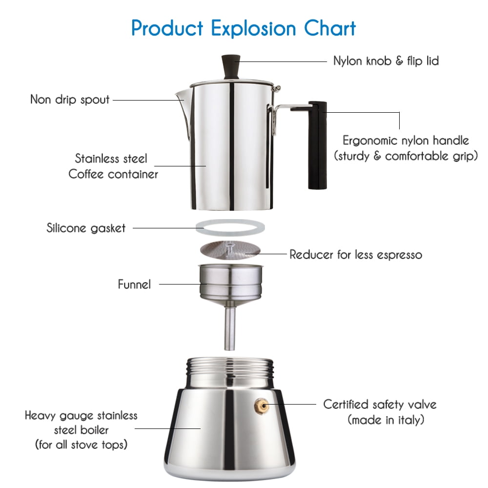 Easyworkz Pedro 6 Cup Stovetop Espresso Maker Stainless Steel Italian Coffee Maker Greca Moka Pot, 10 oz