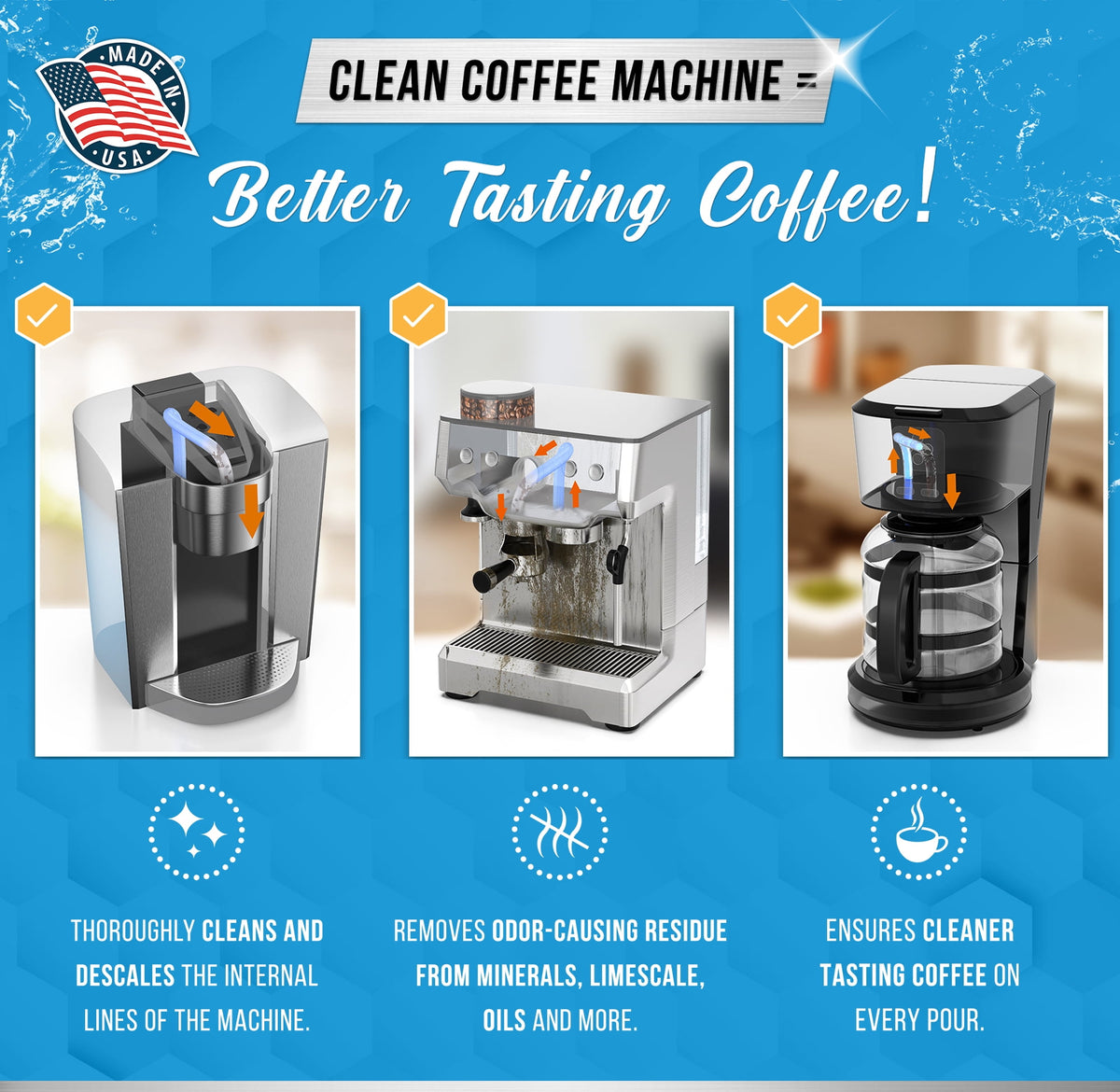 Active Coffee Machine Cleaner and Descaler Solution, 32 fl oz, (Keurig, Nespresso, Ninja, Espresso)