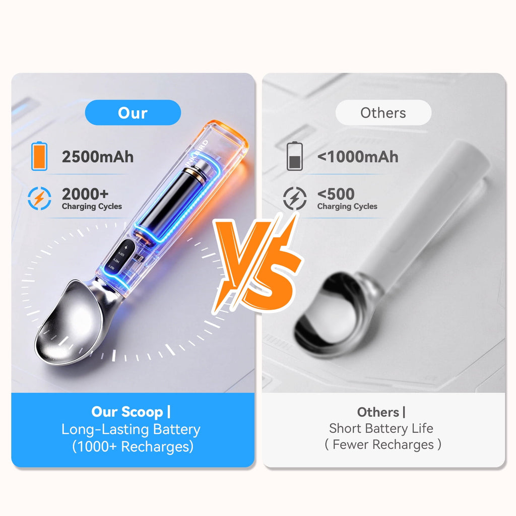 Heated Ice Cream Scoop Rapid Heating Food Grade Stainless Steel 3-Level Temperature Control Waterproof, Effortless Scooping for Seniors, Kids & Women