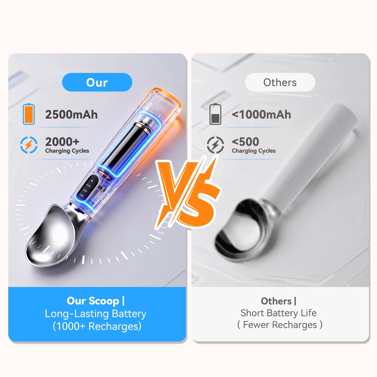 Heated Ice Cream Scoop Rapid Heating Food Grade Stainless Steel 3-Level Temperature Control Waterproof, Effortless Scooping for Seniors, Kids & Women